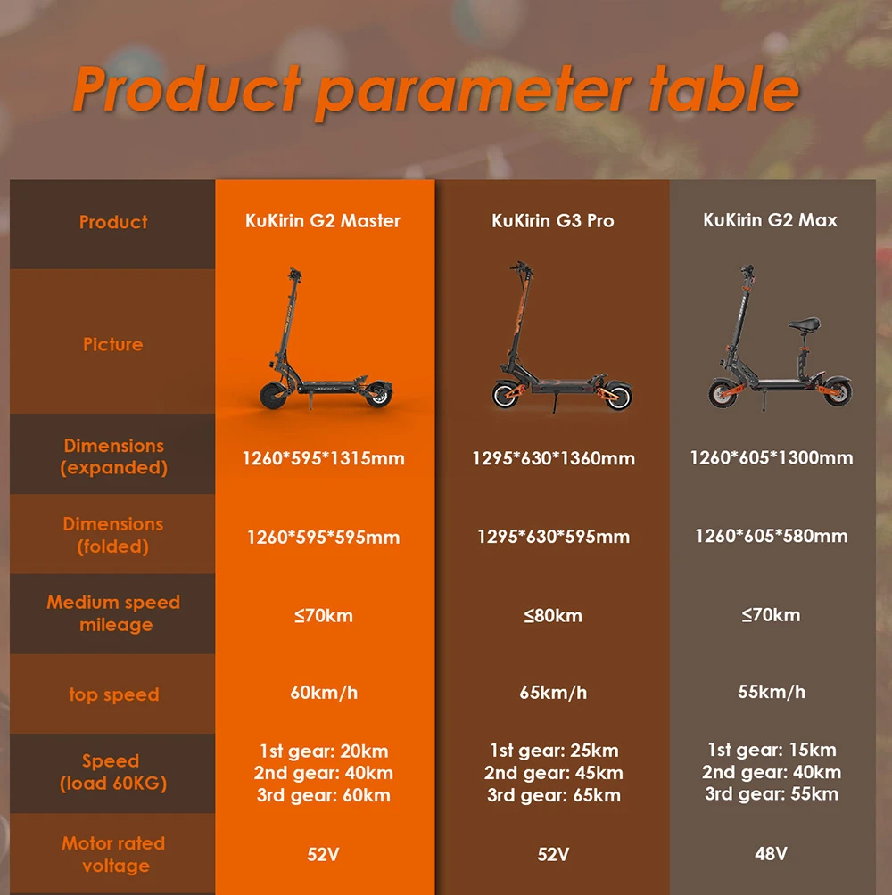 2025 Upgraded KuKirin G2 Master Electric Scooter, 10