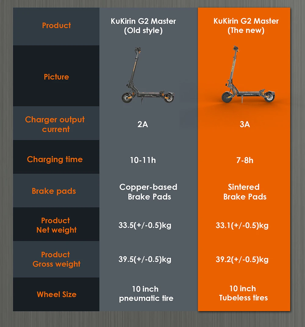 2025 Upgraded KuKirin G2 Master Electric Scooter, 10